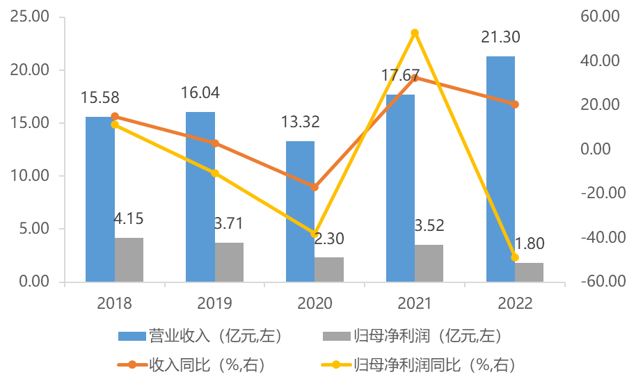 深陷业绩窘境，医美龙头昊海生科还有未来吗？