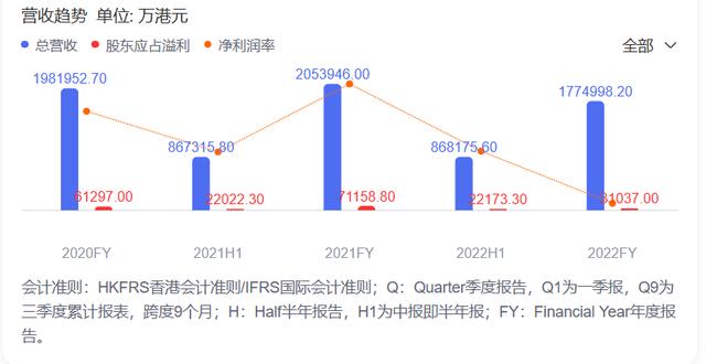 聚焦大数据场景,神州控股如何深挖数字经济?