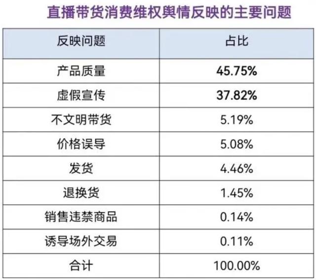 直播带货问题明显，李佳琦和美腕曾因虚假广告多次被罚