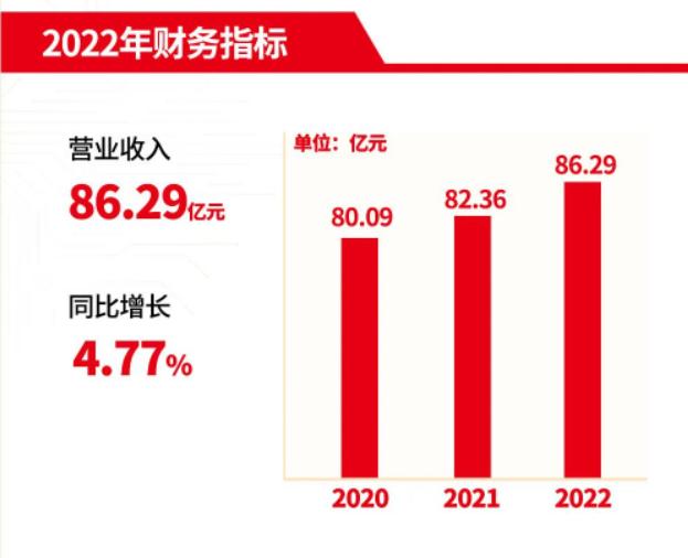齐心集团22年实现业绩稳中向上,能否成为企业服务领域领跑者?