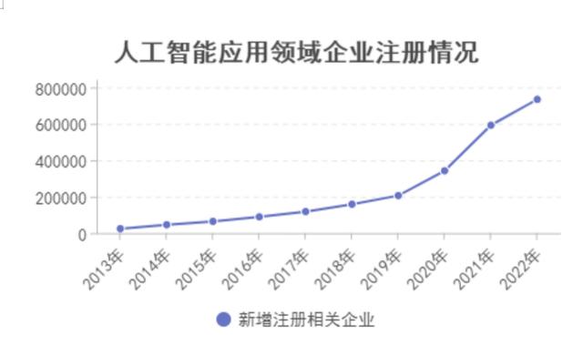 2023年：中国AI应用落地正全面爆发