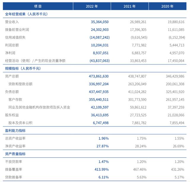 坐拥3.6亿个人用户,背靠腾讯的微众银行为何仍然焦虑?