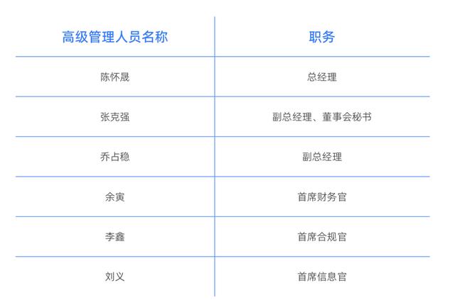 蚂蚁消费金融首个完整财年净赚8.41亿,总资产破千亿