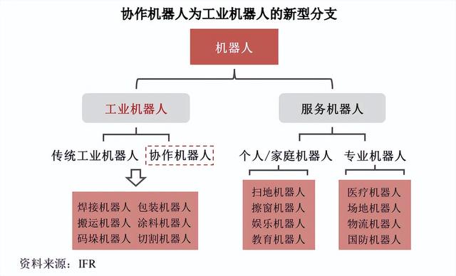 年销量不足5000台,节卡机器人预将产能扩大十倍是否合理且必要?