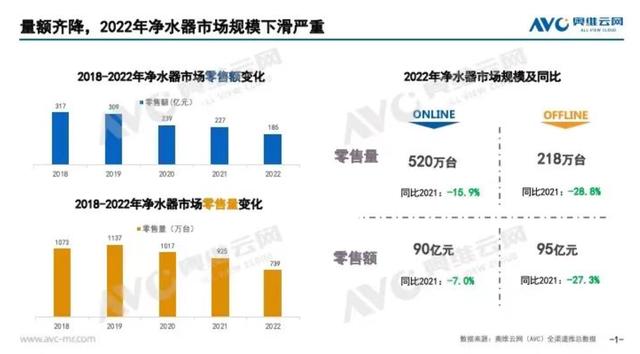 安吉尔航天净水新品发布,净水行业已进入新赛点?