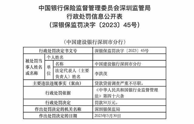 建行两分行被国家金融监督管理总局、央行处罚，合计被罚超300万