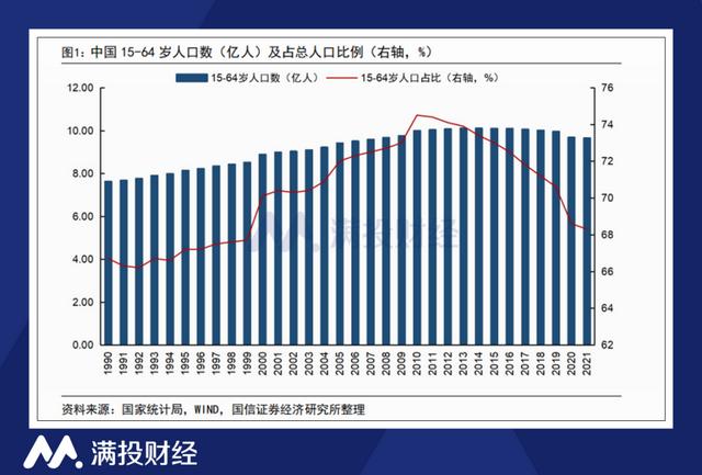 ​有关中国人口问题的一些看法