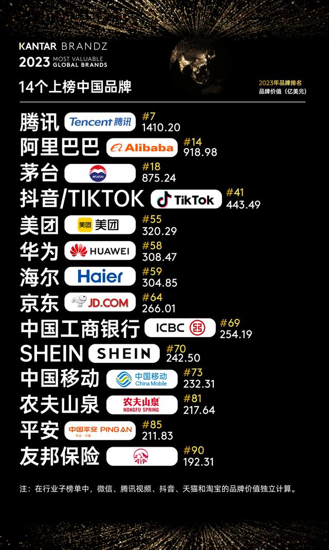 凯度发布2023年全球品牌洞察:ESG对企业声誉贡献占比达45%