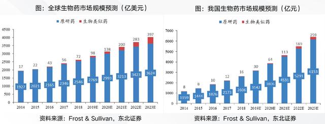 强势崛起!超28000亿成长空间,生物医药赛道的长线绝佳买点曝光