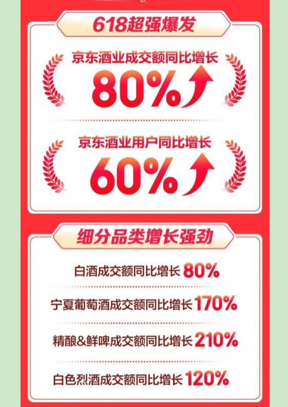 618大扫描之TOP6白酒:古井贡古20价格5.2折,普五第八代7.3折