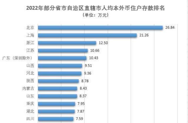 北上广发生奇怪一幕:储蓄越来越多,折扣店反而越来越火