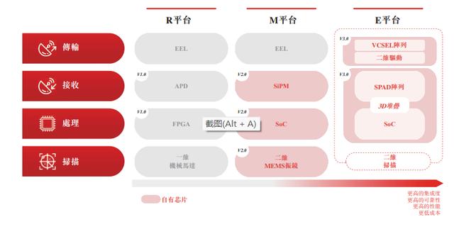 速腾聚创冲刺港交所IPO，上市前CFO换人