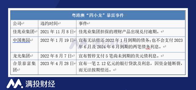 停牌一年多后连发三份财报,中国奥园复牌在即?