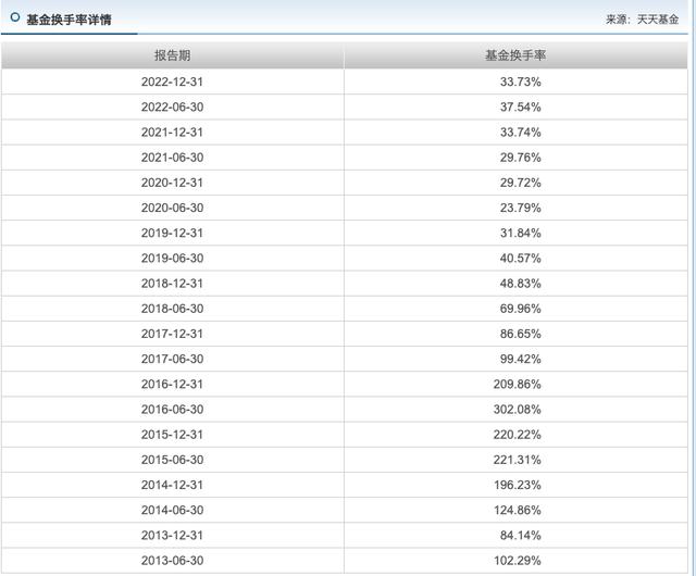 易方达高质量严选2年半亏损24%,“双十”经理萧楠迎来业绩回归?
