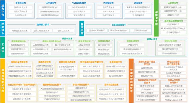 萤石网络携算法商店亮相2023世界人工智能大会