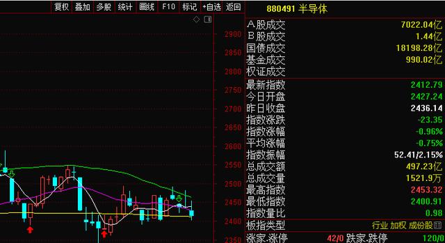 半导体行业协会重磅发声，明天半导体会大涨吗？