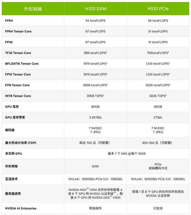 芯片竞争总是一个王朝颠覆另一个王朝,壁仞科技会是下一个么?