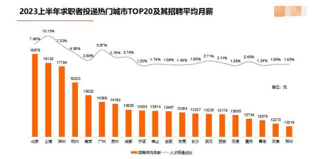 北上广的高薪年轻人,却沉迷“反向消费”?