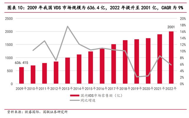 生意越细越有戏!从汤臣倍健半年报看VDS新增量、新场域
