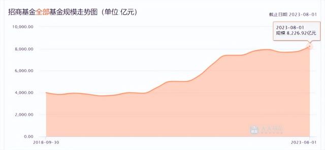 招商中证白酒主题基金：近2年5次调整申购限额背后
