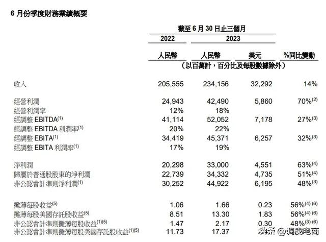 阿里巴巴2024财年第一季度财报核心数据,你们怎么看?!