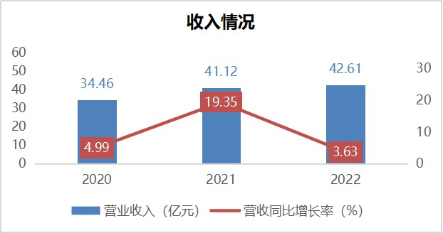 天坛生物深筑浆源壁垒,数字工厂赋能未来