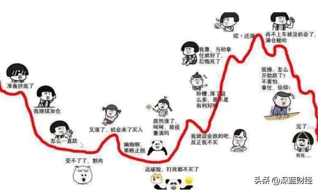 定投，在等着你