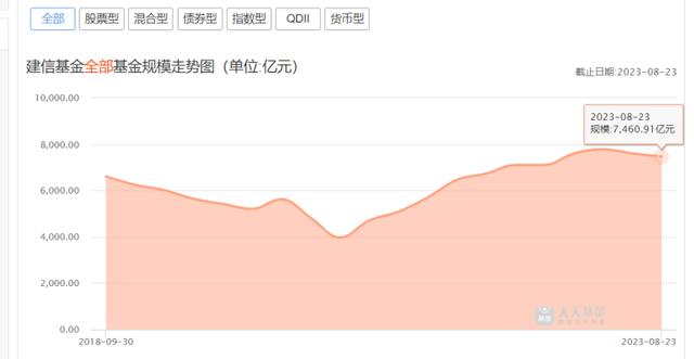 建信基金张军红上任5年,权益类基金短板补起来没有?