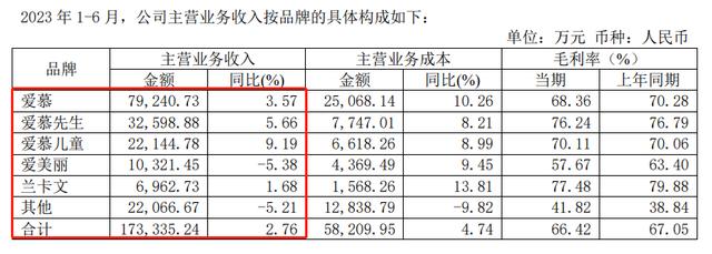 穿搭风格多变之风吹向内衣市场,行业老牌企业爱慕股份率先受益?