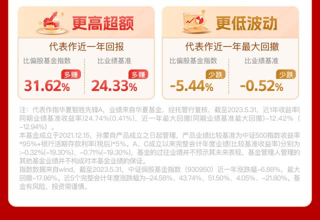 行情相对低迷,为何宝藏基金经理孙蒙却大放异彩?