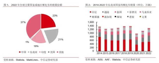 中国两轮“技术派”绿源,为全球电动市场带来跨越式方案