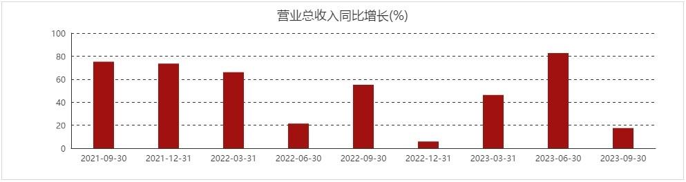 单日暴跌95亿!“医美茅”信仰崩塌,女人的钱不好赚了?