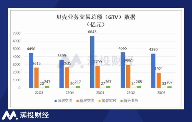 贝壳为什么能够超脱于地产周期之外