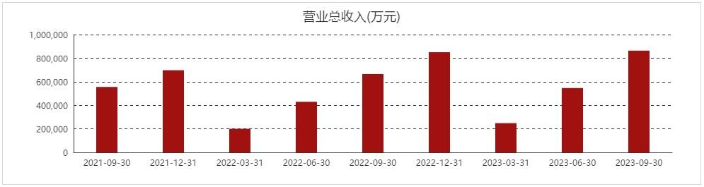 营收超去年全年,净利润大增42%!东鹏特饮成功“逆袭”