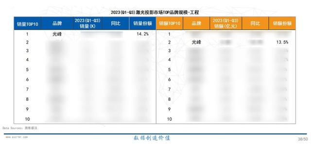 前三季度专业激光显示出货量问鼎,光峰科技以创新驱动产业发展