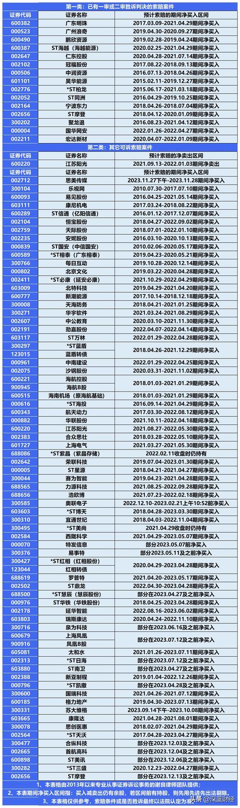 恒宝股份等7家上市公司涉“专网通信”骗局!受损股民或可索赔