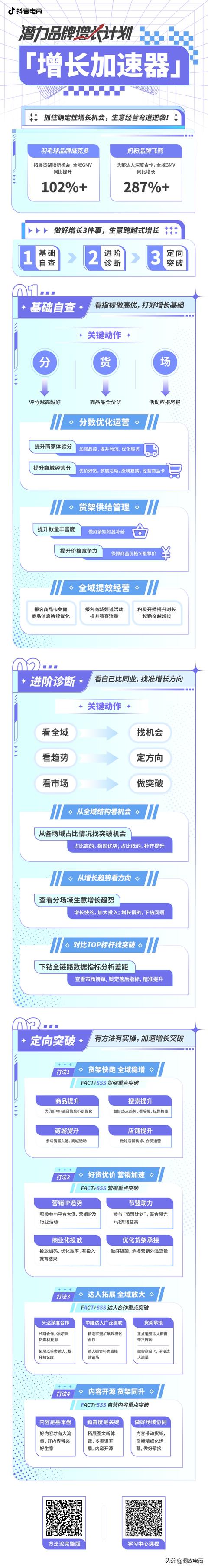 2024年,品牌商家在抖音电商的增长,如何再突破?
