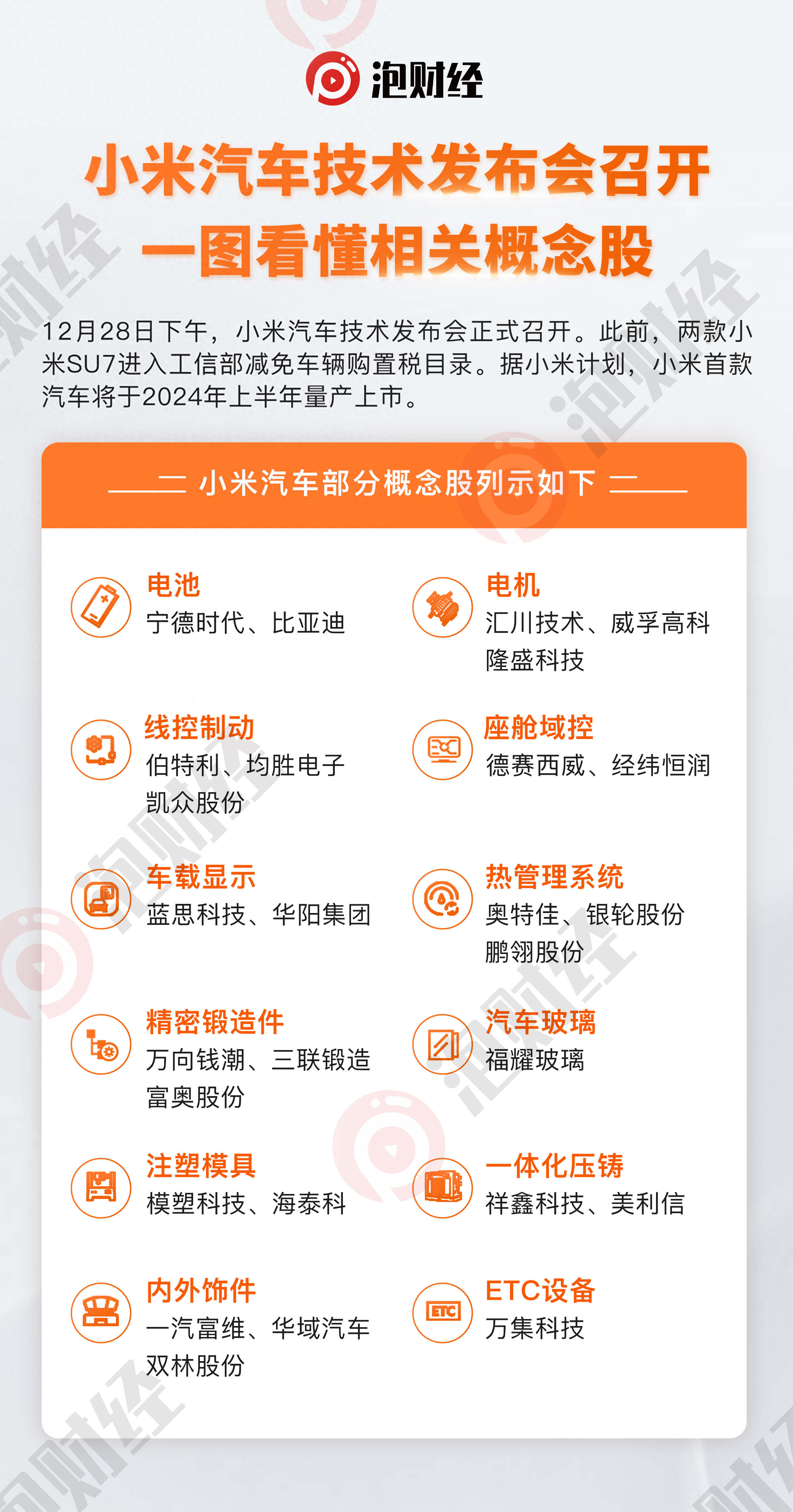 小米汽车相关概念股你知道哪些？