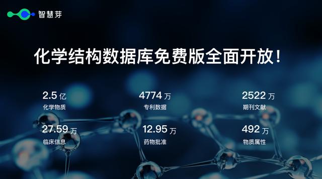 智慧芽化学结构数据库开放免费版，包含2.5亿化学结构数据