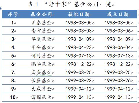 国泰基金:成也ETF败也ETF,第1名涨超59%末位下跌31%