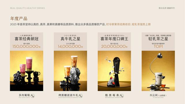 喜茶发布年度报告:公布8款年度产品 展示持续打造爆款的实力