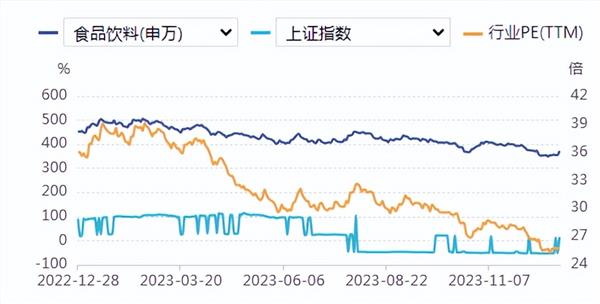 食品饮料周报：优化量价关系，蓄力春节开门红