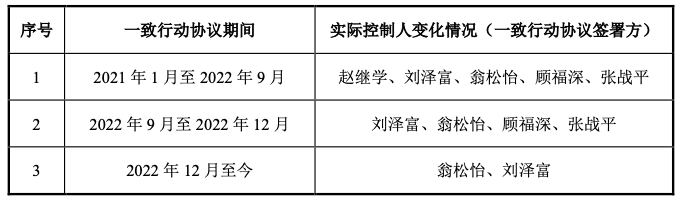 博技智能回复申请新三板挂牌的问询函：实现机械、 电气、液压一体化