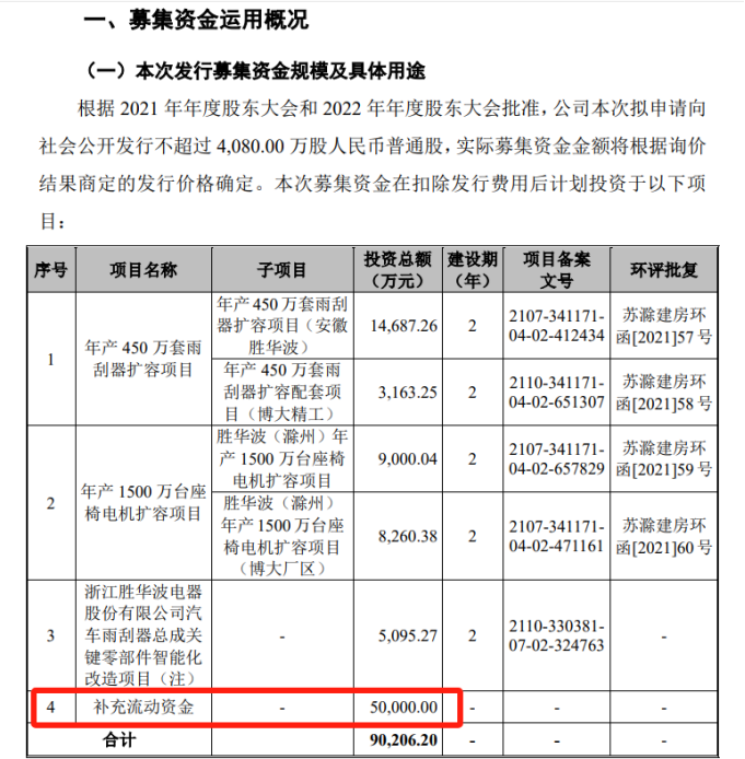 1月12日新股上会动态：胜华波上会被否，成2024年IPO被否第一单
