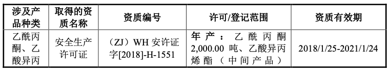 https://pfoss.lccjapp.cn/upload/20240116/f1f606a9a06e760b54f3fdde70a91a2f.png 伟荣股份回复申请新三板挂牌的问询函:公司在采购、生产、销售等环节取得全部资质