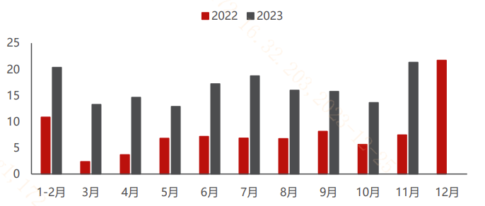 https://pfoss.lccjapp.cn/upload/20240117/de4359c2aa8cc52d90afaf686c8d45e4.png 欧美市场需求迎催化,光伏领衔新能源王者归来?