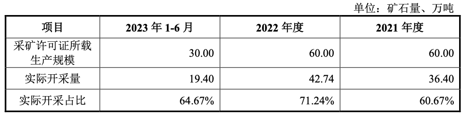 https://pfoss.lccjapp.cn/upload/20240117/e5e09a43aa2ee7184bb35ca557fb486d.png 金红股份回复申请新三板挂牌的第二轮问询函:一家集采矿、选矿、科研、销售于一体的国家级高新技术企业