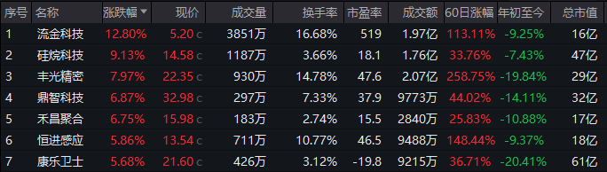 北证A股市值再盘点！对比2023年底有何变化？
