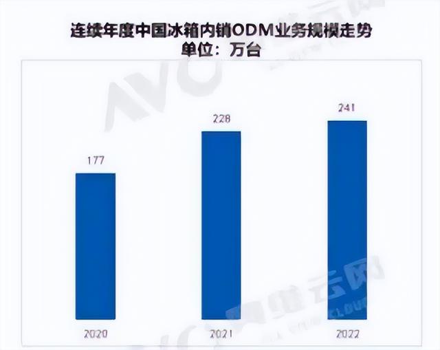 雪祺电气成功上市,冰箱代工厂的春天不远了?