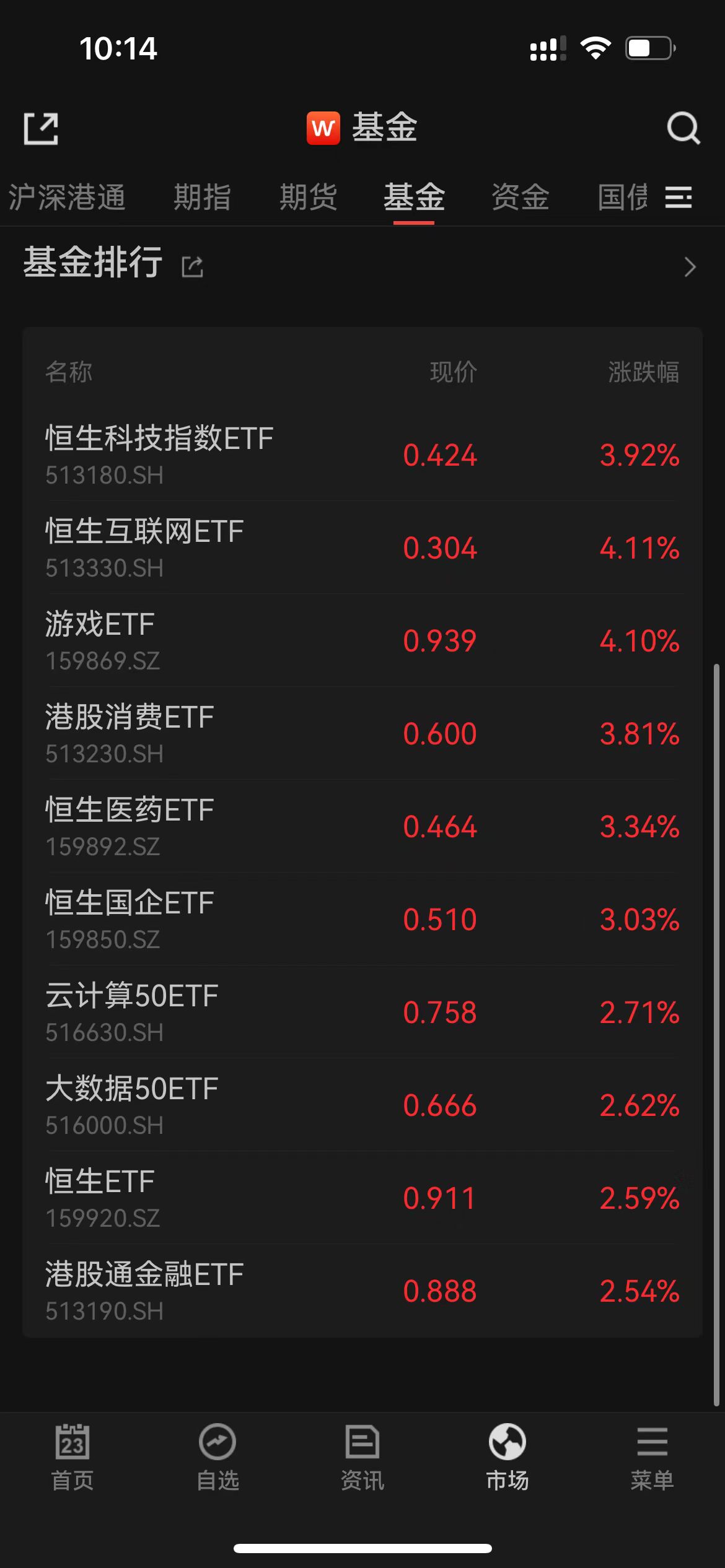 港股绝境反击！恒生医药ETF（159892）快速拉升，涨超3%